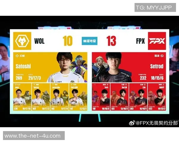 2026英雄联盟团队协作排行榜：FPX位居第10名