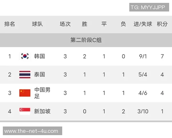 全国锦标赛积分榜：武汉网球队以66分领跑